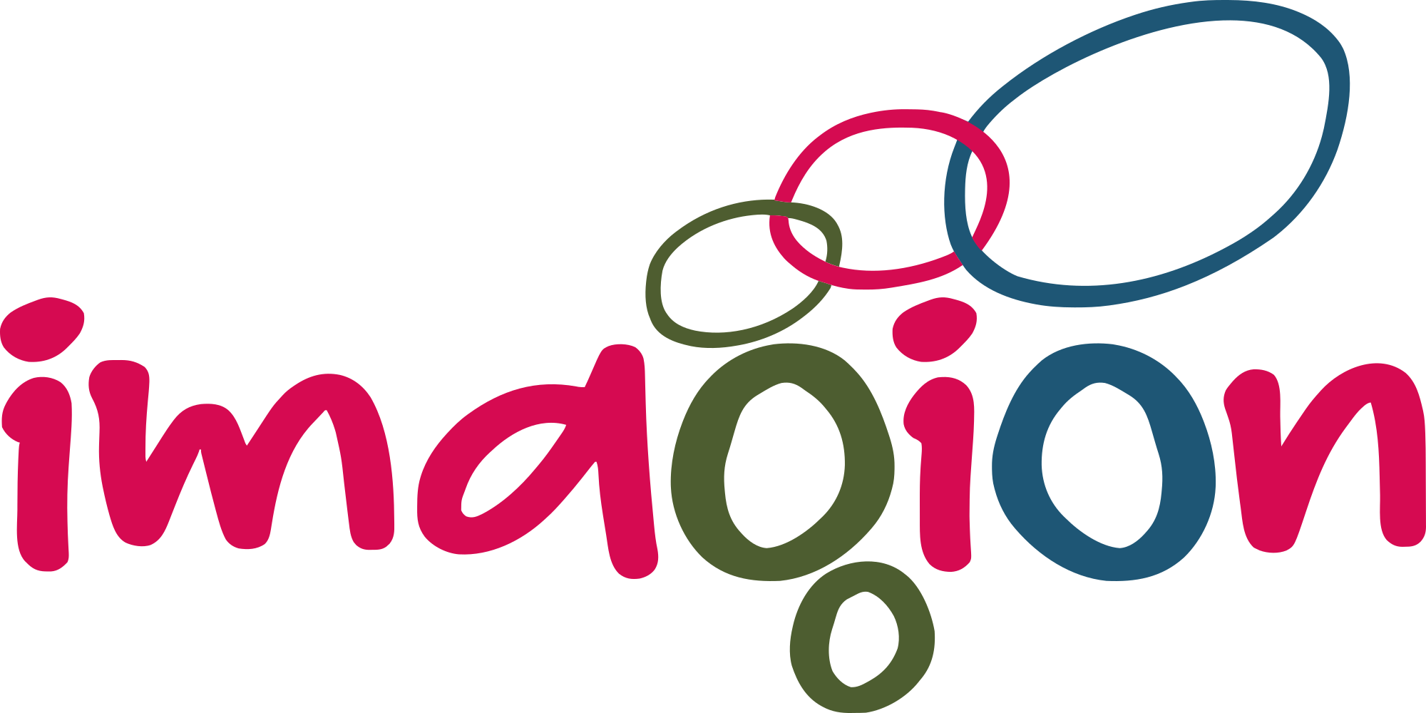 imagion.id